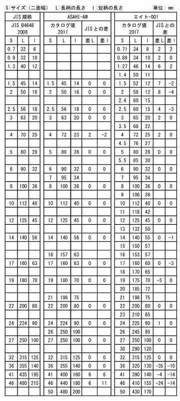 六角レンチの規格とサイズ（ミリ・インチ）